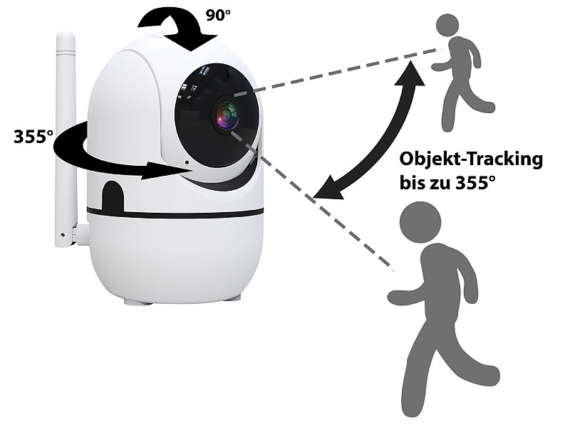 ; WLAN-Überwachungskameras, IP-ÜberwachungskamerasUSB-ÜberwachungskamerasWLAN-IP-ÜberwachungskamerasÜberwachungskameras innen WLANHD-IP-ÜberwachungskamerasIP-Panorama-ÜberwachungskamerasKameras Überwachung FunkFull-HD-IP-ÜberwachungskamerasUeberwachungs-Kameras NachtsichtHaussicherheits 2-Wege-Gegensprech Grad 360° Rundumsicht W-LAN Ueberwachungskameras DomeIP-Kameras WLANWiFi-KamerasNachtsicht-IP-KamerasNetzwerk-Kameras360-Grad-IP-Kameras360-Grad-KamerasIP-Netzwerk-KamerasInnenkamerasPanoramakamerasIP-PanoramakamerasÜberwachungkamerad Personenerkennung automatische Verfolgungen schwenkbareCams WiFiWLAN-CamerasPanorama-CamerasGoogle Assistant Alexa Smart Echo Cctv Wohnungen IR Rotations Objects Personen Tuya Monitoring 