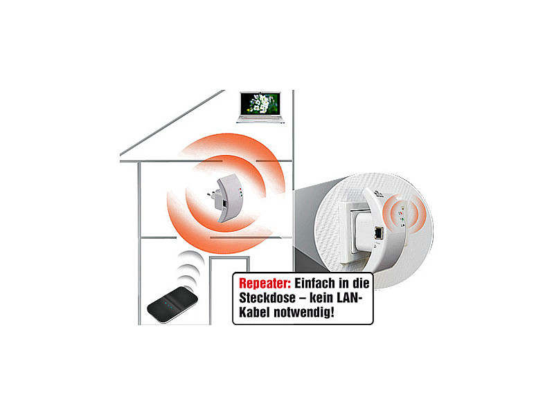 ; Dualband-WLAN-Repeater 