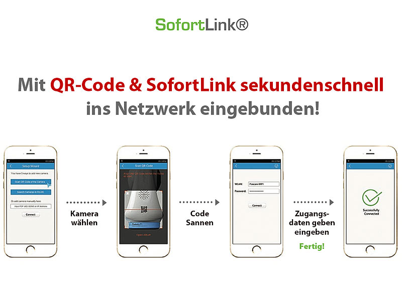 ; WLAN-IP-Überwachungskameras mit 360°-Rundumsicht 