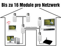 ; Power LAN netsockets 