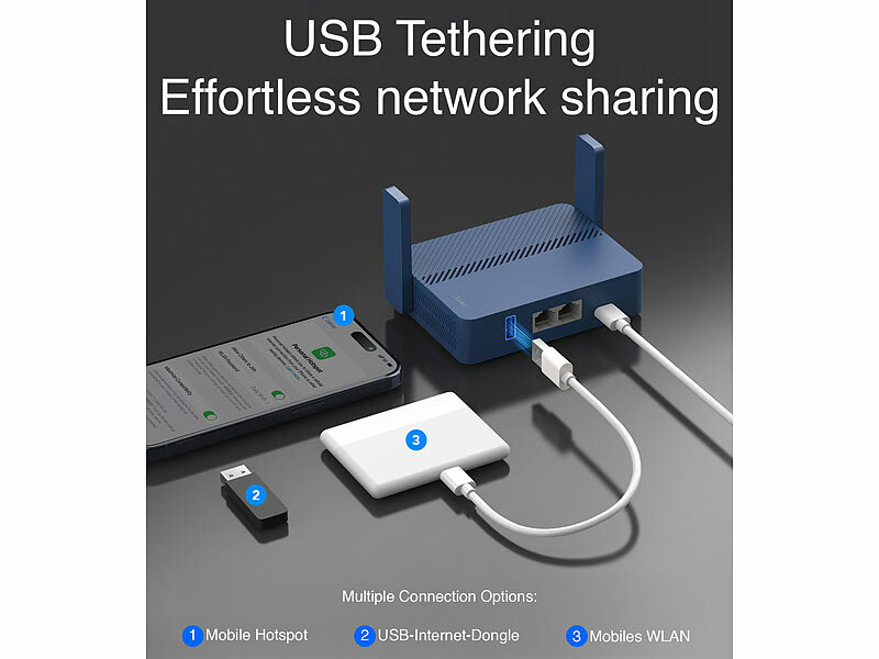 ; WLAN-Repeater WLAN-Repeater WLAN-Repeater 